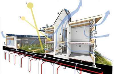 Giải pháp thông gió hiệu quả trong kiến trúc nhà ống